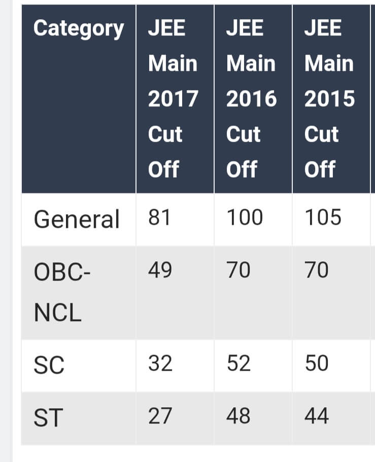  jee-mains-cutoff-2019-jee-mains-2019-expected-cutoff