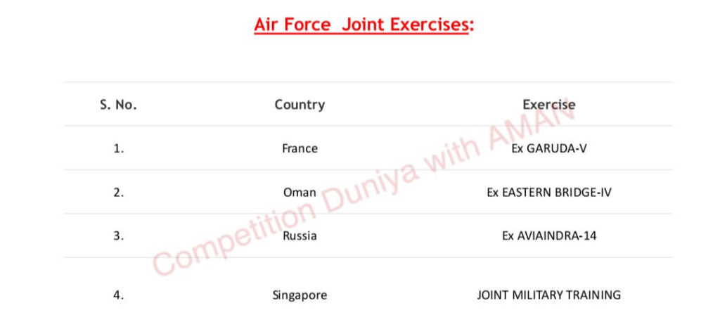 joint military excercise pdf