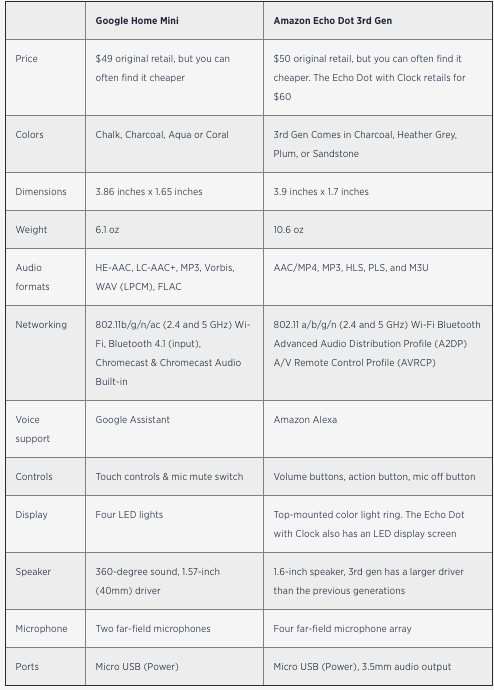 Amazon Echo Comparison Chart