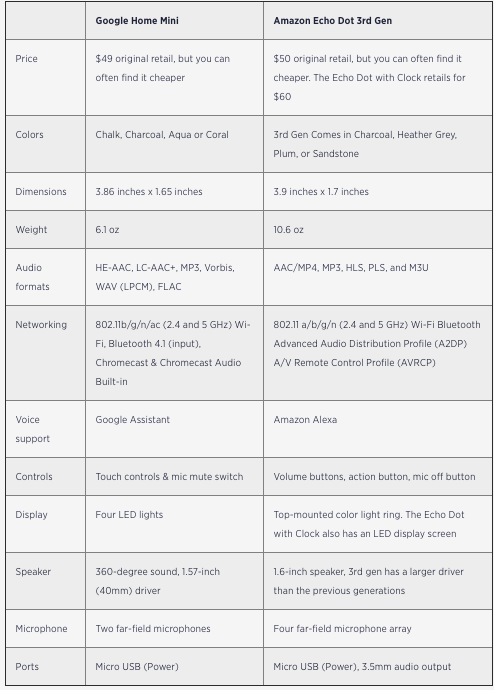 Echo Comparison Chart