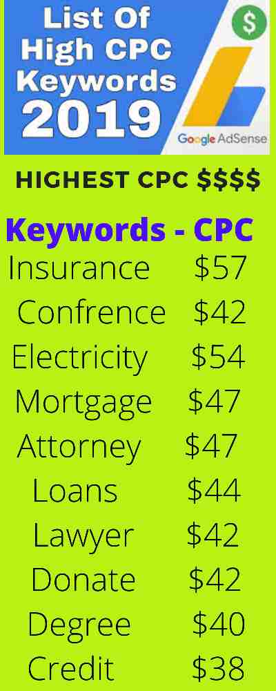 TOP 10 HIGH CPC KEYWORDS NOVEMBER 2019