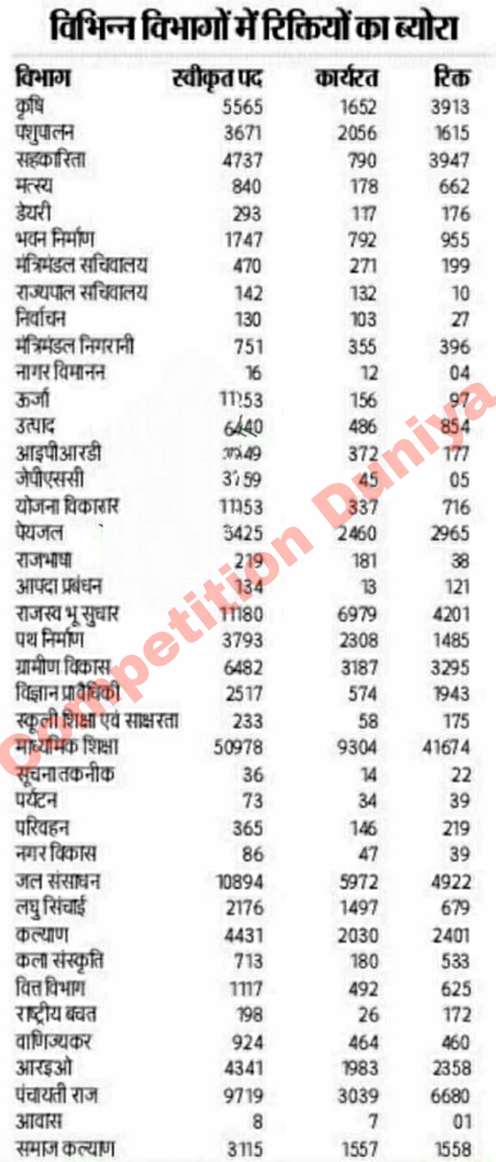 Govt Jobs in Jharkhand 2020 Latest jobs in Jharkhand झारखण्ड जॉब 2020