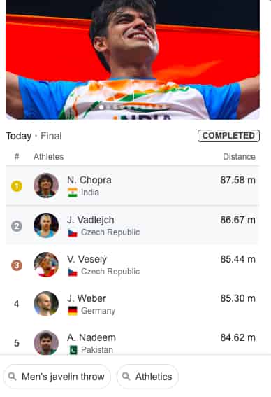 neeraj-chopra-first-gold-winner-track-field-olympics